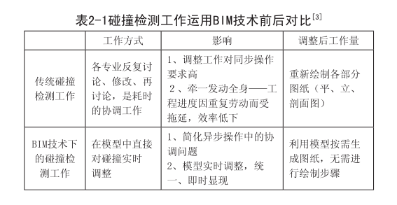 BIM技术在管道预制加工中的应用_3