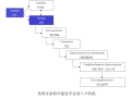 基于建筑信息建模（BIM ）的工程项目管理革