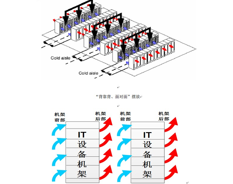 机房气流组织形式