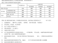 超高层建筑的造价—含著名高层建筑成本数据