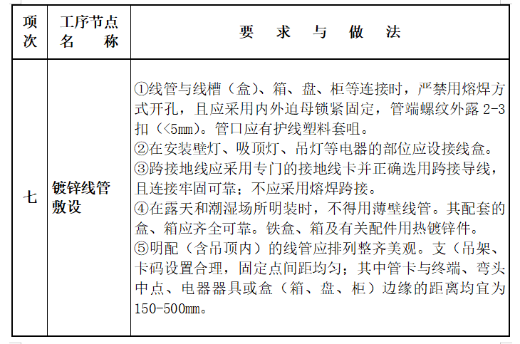 常见机电安装工程质量通病治理_5