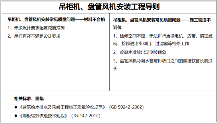 吊柜安装节点cad资料下载-吊柜机及盘管风机安装管控点