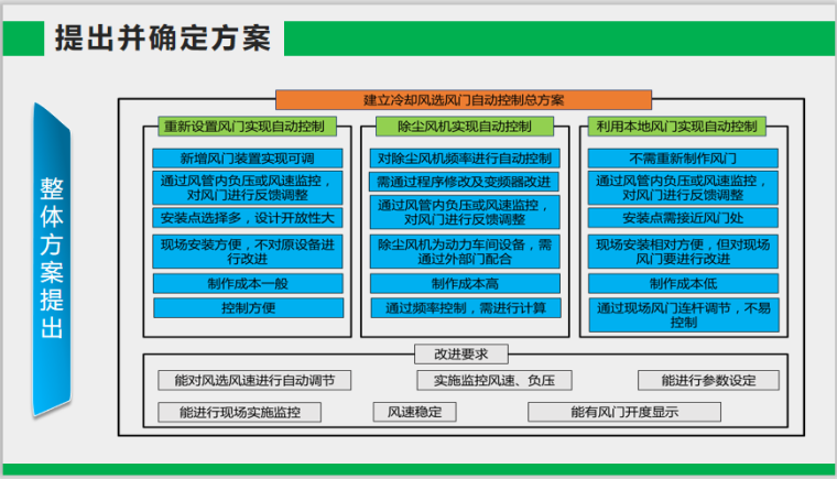杭州卷烟厂建立冷却风选风门自动控制系统_5