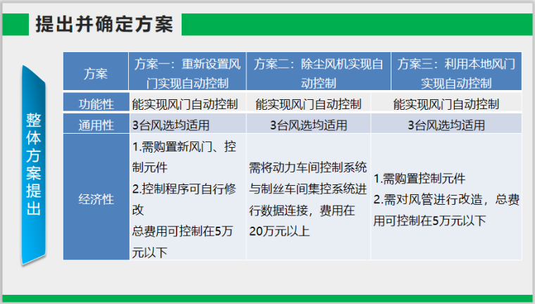 杭州卷烟厂建立冷却风选风门自动控制系统_6