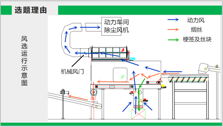 杭州卷烟厂建立冷却风选风门自动控制系统_2