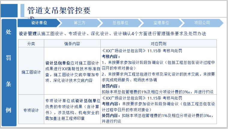 机电安装管道支吊架管控要求，完整可下载！_6