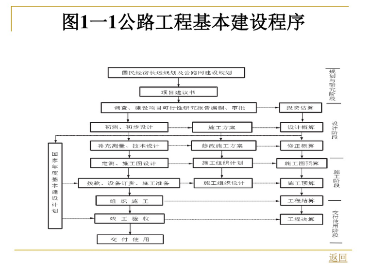 公路工程造价基础知识_6