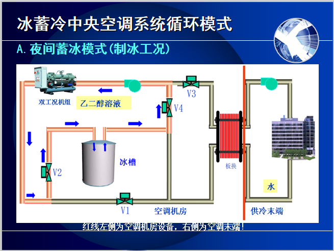 一键下载_12套冰蓄冷空调施工图及培训讲义_3