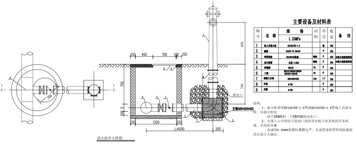 地下消火栓井图集图片