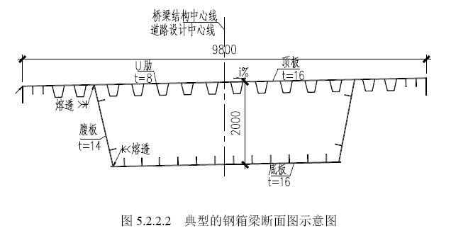 钢结构桥梁钢-混凝土组合结构构造标准规范_5