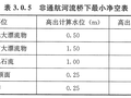 桥梁桥下净空多少米合适？