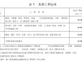 铁路工程预算费用组成