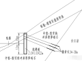 路堑式抗滑桩合理设置，路基病害处治措施！