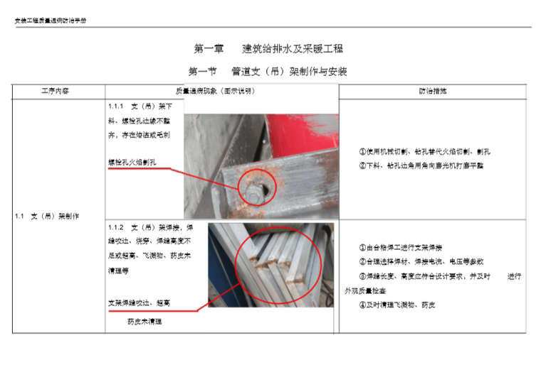 机电工程质量通病手册资料下载-机电安装工程质量通病防治手册精品