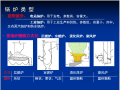 锅炉培训讲义PPT（共72页）