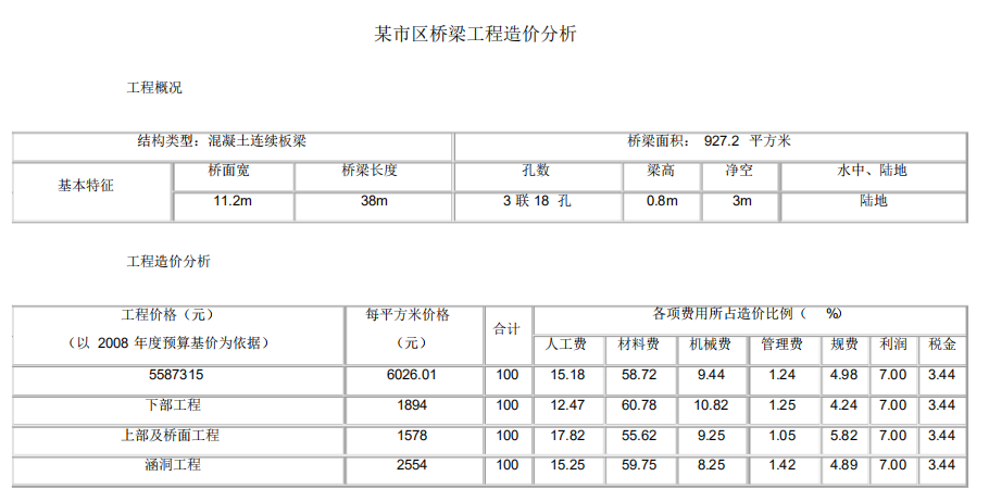 万州新田长江大桥造价图片