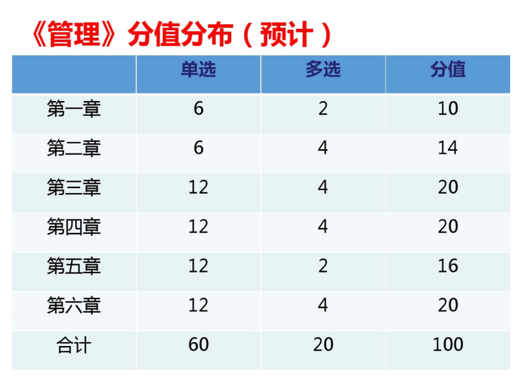 建设工程造价管理-精品课件(全)_2