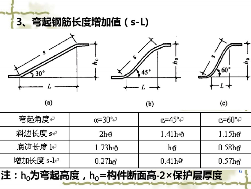 弯起钢筋示意图图片