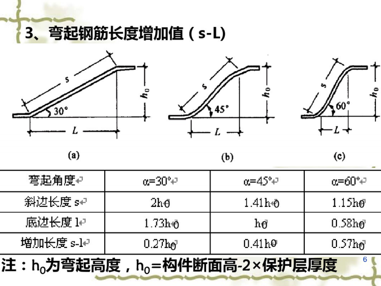 弯起钢筋长度增加值