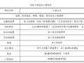 市政工程造价计算程序（计算公式）