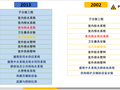 机电安装工程方案编制流程及控制要点