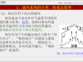 绿城集团通风与空调_防排烟全解析