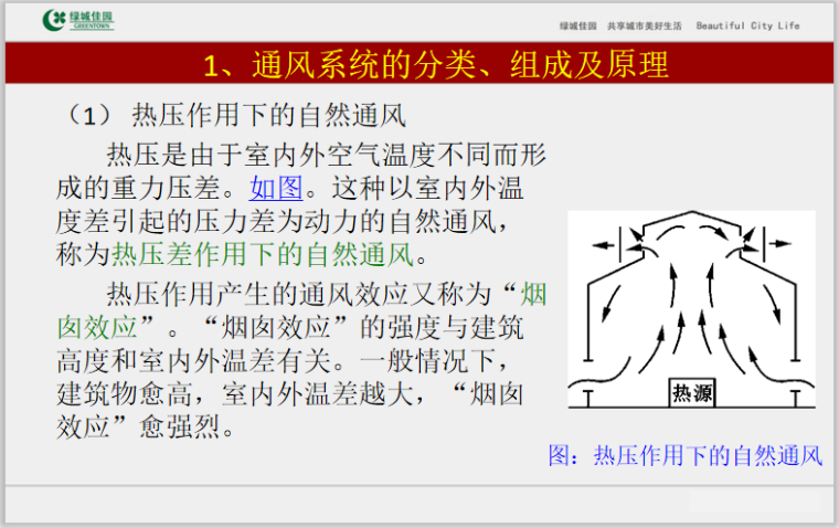 绿城集团通风与空调_防排烟全解析_1