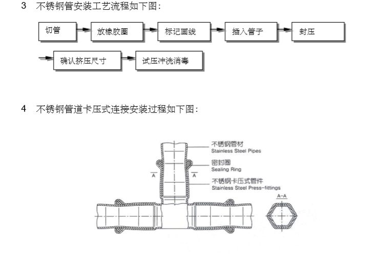 [郑州]高层酒店建筑中央空调施工组织设计_4