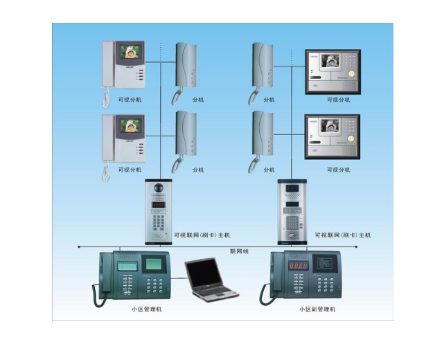小区智能可视对讲系统技术方案
