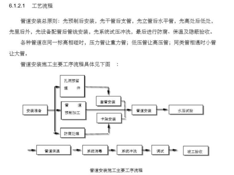 [郑州]高层酒店建筑中央空调施工组织设计_3