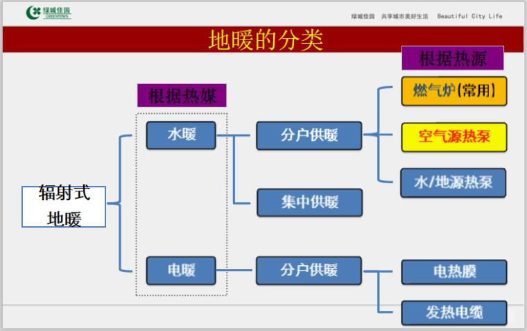 绿城集团地暖系统全解析49页_4