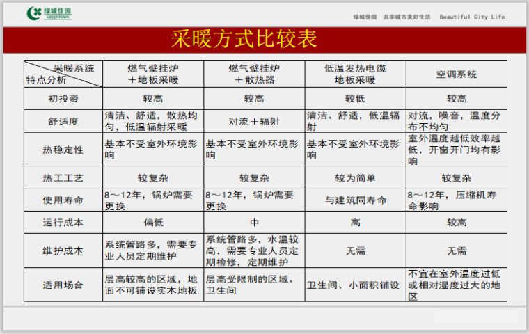 绿城集团地暖系统全解析49页_6