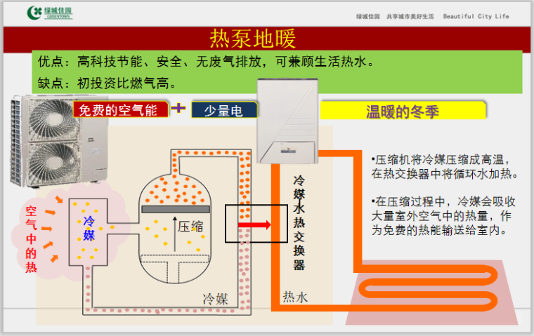 绿城集团地暖系统全解析49页_5