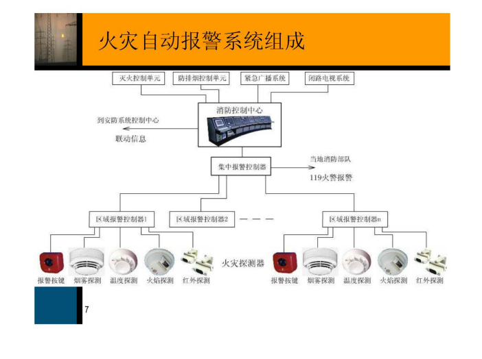 火灾自动报警及消防联动控制系统培训讲义_1