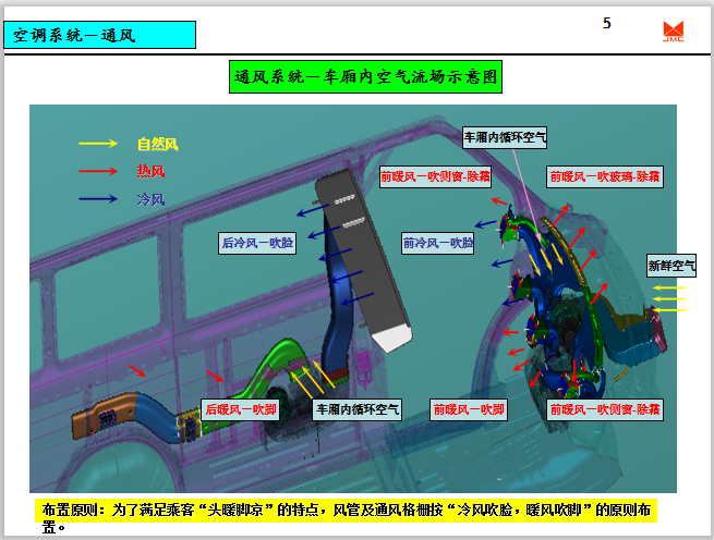汽车空调系统设计ppt培训讲义
