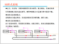 中央空调水系统水管的设计