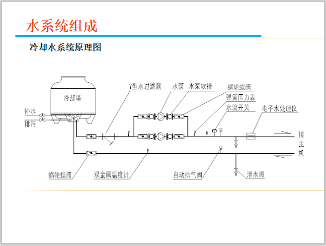 冷却水系统原理图