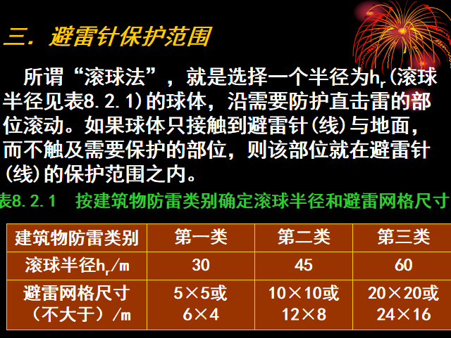 电气专业_防雷与接地培训课件（272页）_8