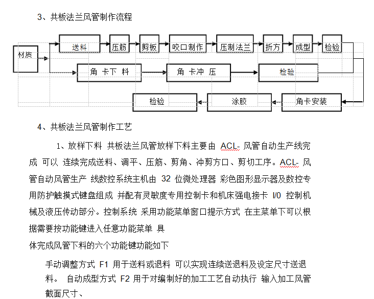 二十六层办公楼共板法兰风管制作工艺总结_3