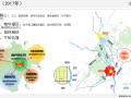 新津县乡村振兴战略空间布局规划