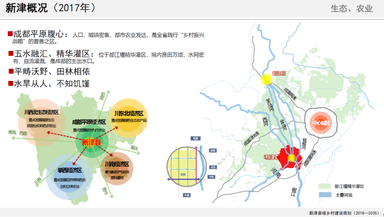 乡村振兴规划图资料下载-新津县乡村振兴战略空间布局规划