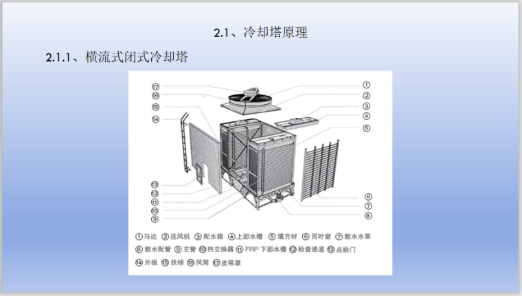 冷却水系统及自来水培训_3