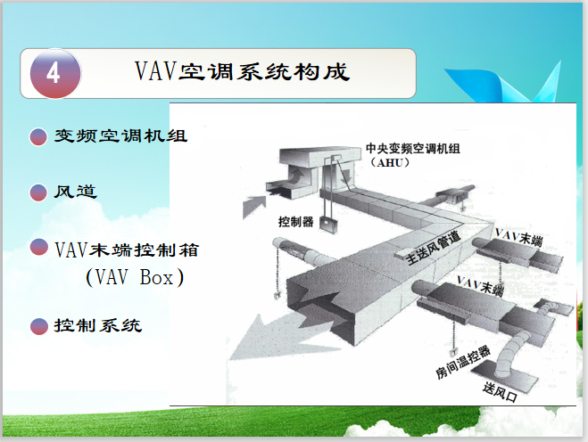 VAV空调系统介绍PPT培训_5