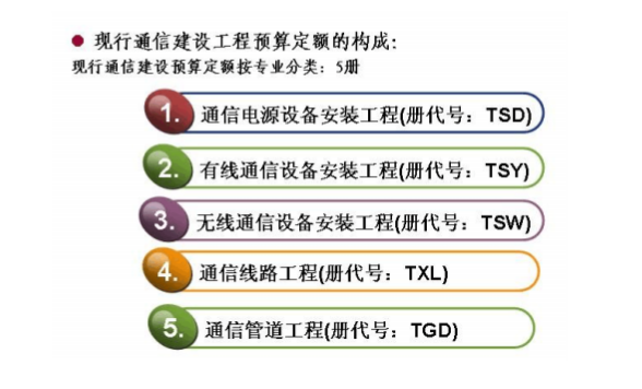 通信工程施工预算_6