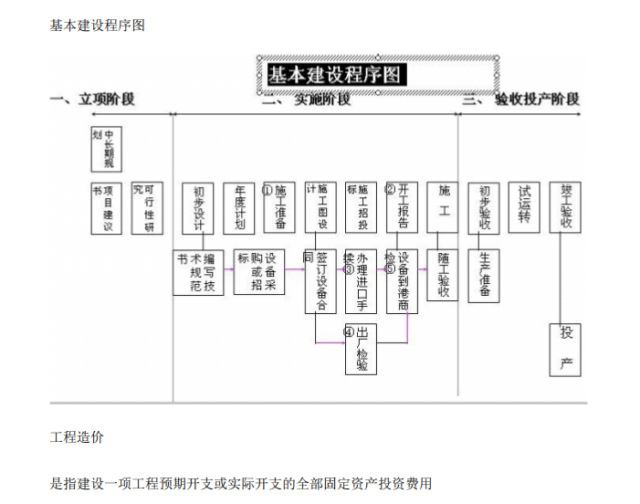 通信工程线路迁改图资料下载-通信工程施工预算