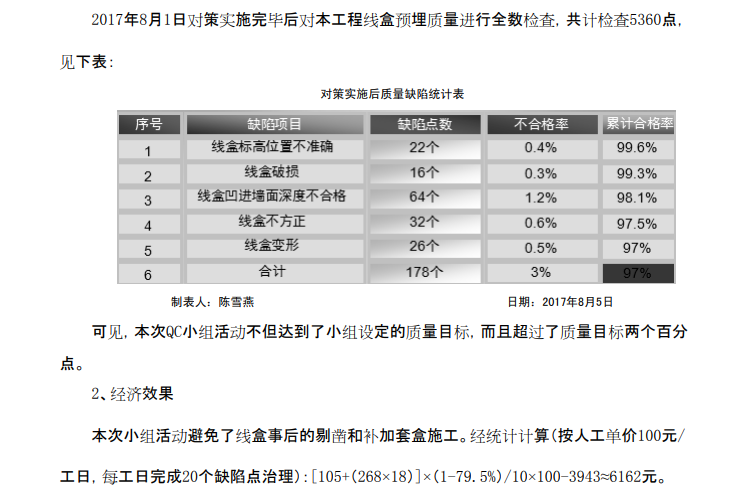 [QC]提高预埋线盒合格率（2017）_5