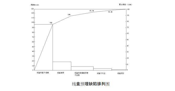 [QC]提高预埋线盒合格率（2017）_2