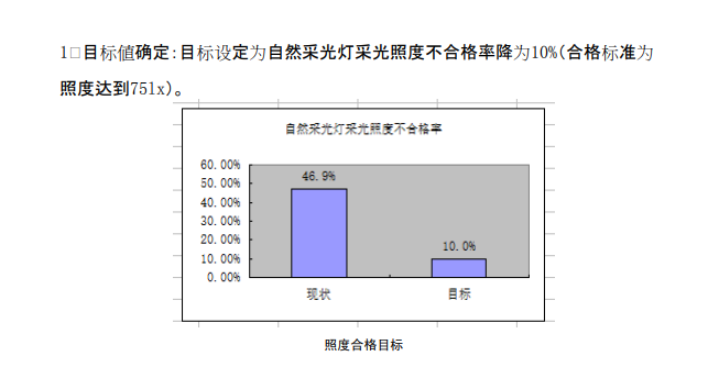 照明灯具QC-提高采光照度合格率（2016）_2