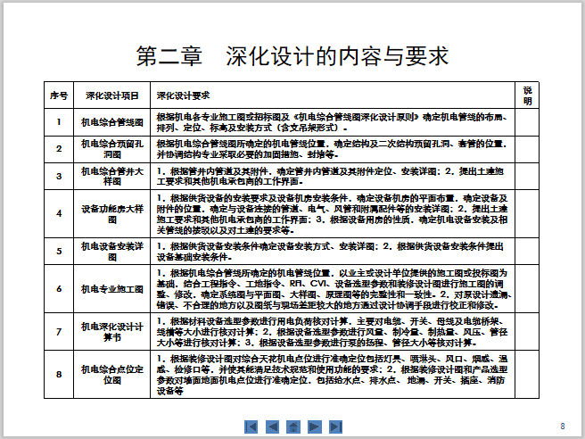 机电深化设计管理与实施_2