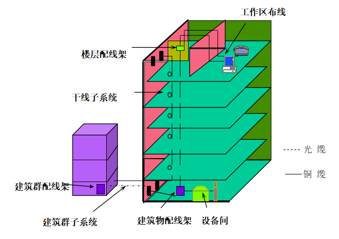 [广州]酒店水疗中心智能化系统设计方案